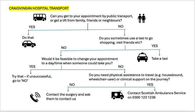 Flowchart